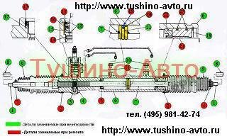 Ремонт рулевой рейки в Tushino-Avto