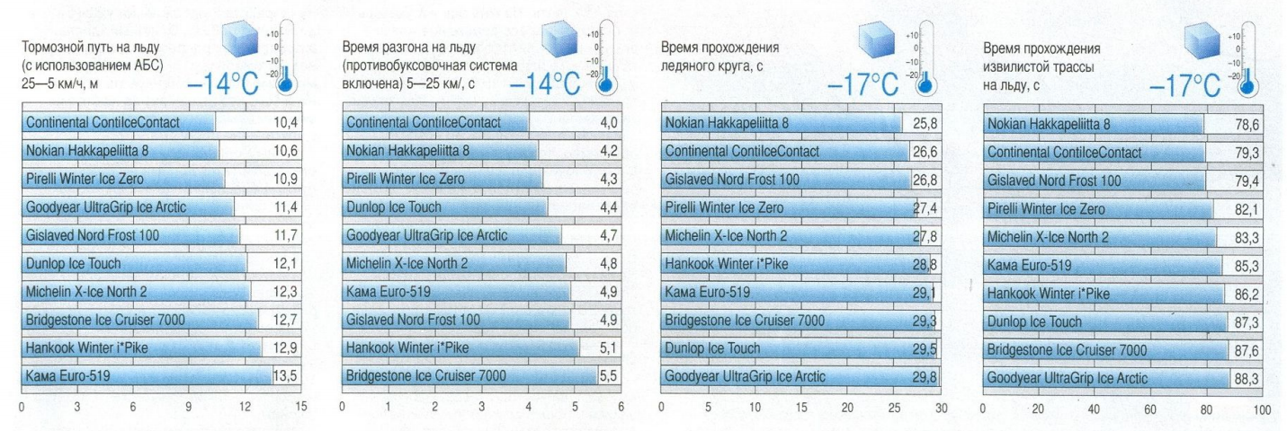 Тест шин 2013-2014