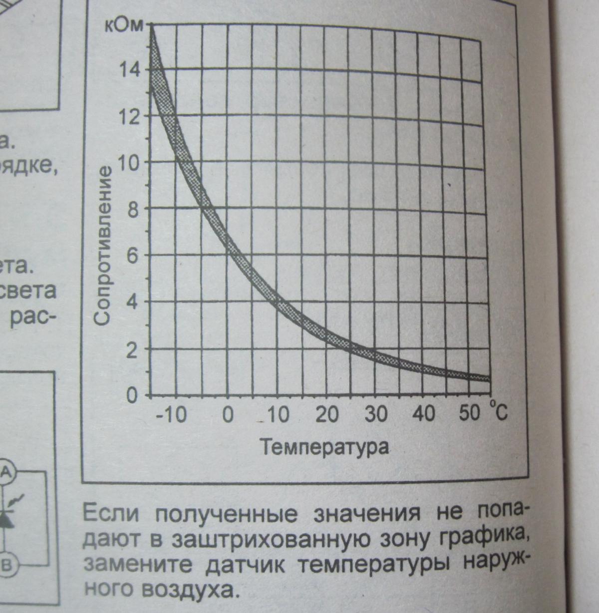 Температура окружающей среды