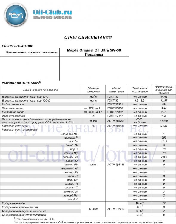 Mazda-Original-Oil-Ultra-5W-30-Fake-_VOA-BASE_.jpg