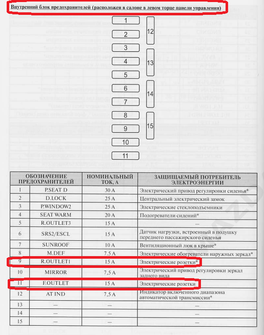 Предохранители мазда 6 gh схема