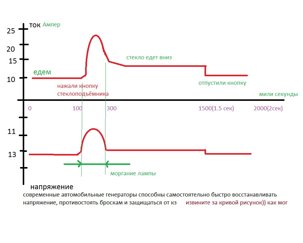 Притухает свет фар - Страница 3 - MAZDA 3 ::: BK (2003-2009), BL  (2009-2013), BM (2013-н.в.) - Первый официальный Мазда клуб России